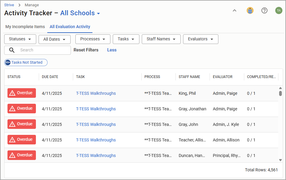 Activity tracker showing all evaluation activity for staff members across all schools.